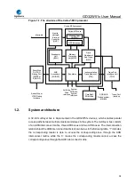 Preview for 38 page of GigaDevice Semiconductor GD32W515 Series User Manual