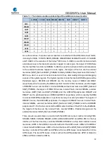 Preview for 39 page of GigaDevice Semiconductor GD32W515 Series User Manual