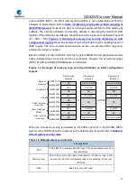 Preview for 41 page of GigaDevice Semiconductor GD32W515 Series User Manual