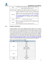 Preview for 42 page of GigaDevice Semiconductor GD32W515 Series User Manual