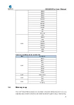 Preview for 43 page of GigaDevice Semiconductor GD32W515 Series User Manual