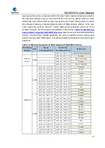 Preview for 44 page of GigaDevice Semiconductor GD32W515 Series User Manual