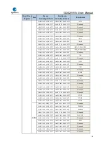 Preview for 45 page of GigaDevice Semiconductor GD32W515 Series User Manual