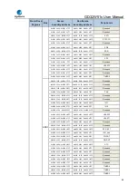 Preview for 46 page of GigaDevice Semiconductor GD32W515 Series User Manual