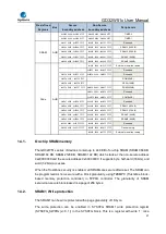 Preview for 47 page of GigaDevice Semiconductor GD32W515 Series User Manual