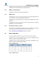 Preview for 48 page of GigaDevice Semiconductor GD32W515 Series User Manual