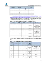 Preview for 49 page of GigaDevice Semiconductor GD32W515 Series User Manual