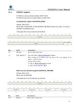 Preview for 52 page of GigaDevice Semiconductor GD32W515 Series User Manual