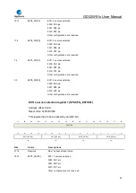 Preview for 53 page of GigaDevice Semiconductor GD32W515 Series User Manual