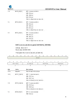 Preview for 54 page of GigaDevice Semiconductor GD32W515 Series User Manual