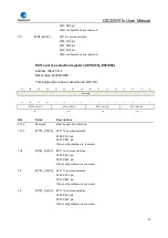 Preview for 55 page of GigaDevice Semiconductor GD32W515 Series User Manual