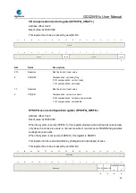 Preview for 56 page of GigaDevice Semiconductor GD32W515 Series User Manual