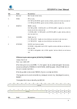 Preview for 57 page of GigaDevice Semiconductor GD32W515 Series User Manual