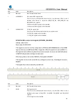 Preview for 59 page of GigaDevice Semiconductor GD32W515 Series User Manual