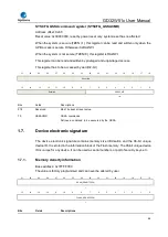 Preview for 64 page of GigaDevice Semiconductor GD32W515 Series User Manual