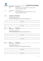 Preview for 65 page of GigaDevice Semiconductor GD32W515 Series User Manual