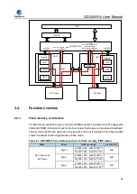 Preview for 68 page of GigaDevice Semiconductor GD32W515 Series User Manual