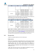 Preview for 69 page of GigaDevice Semiconductor GD32W515 Series User Manual