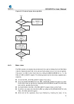 Preview for 72 page of GigaDevice Semiconductor GD32W515 Series User Manual