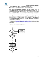 Preview for 73 page of GigaDevice Semiconductor GD32W515 Series User Manual