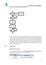 Preview for 75 page of GigaDevice Semiconductor GD32W515 Series User Manual