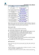 Preview for 76 page of GigaDevice Semiconductor GD32W515 Series User Manual