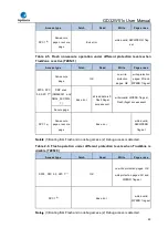 Preview for 80 page of GigaDevice Semiconductor GD32W515 Series User Manual