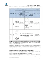 Preview for 81 page of GigaDevice Semiconductor GD32W515 Series User Manual