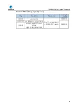 Preview for 83 page of GigaDevice Semiconductor GD32W515 Series User Manual