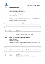 Preview for 84 page of GigaDevice Semiconductor GD32W515 Series User Manual