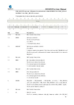 Preview for 86 page of GigaDevice Semiconductor GD32W515 Series User Manual