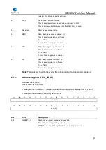 Preview for 87 page of GigaDevice Semiconductor GD32W515 Series User Manual