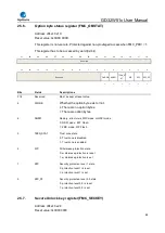 Preview for 88 page of GigaDevice Semiconductor GD32W515 Series User Manual