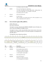 Preview for 90 page of GigaDevice Semiconductor GD32W515 Series User Manual