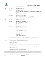 Preview for 91 page of GigaDevice Semiconductor GD32W515 Series User Manual