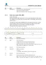 Preview for 92 page of GigaDevice Semiconductor GD32W515 Series User Manual