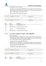 Preview for 95 page of GigaDevice Semiconductor GD32W515 Series User Manual