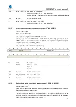 Preview for 96 page of GigaDevice Semiconductor GD32W515 Series User Manual