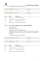 Preview for 97 page of GigaDevice Semiconductor GD32W515 Series User Manual