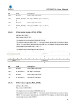 Preview for 99 page of GigaDevice Semiconductor GD32W515 Series User Manual