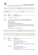 Preview for 100 page of GigaDevice Semiconductor GD32W515 Series User Manual