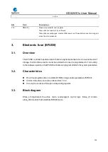 Preview for 102 page of GigaDevice Semiconductor GD32W515 Series User Manual