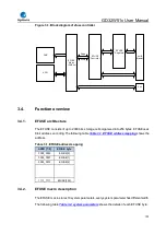 Preview for 103 page of GigaDevice Semiconductor GD32W515 Series User Manual