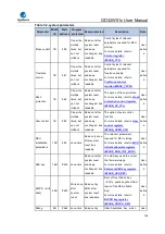 Preview for 104 page of GigaDevice Semiconductor GD32W515 Series User Manual