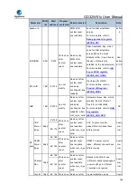 Preview for 105 page of GigaDevice Semiconductor GD32W515 Series User Manual