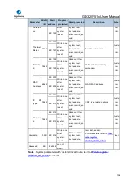 Preview for 106 page of GigaDevice Semiconductor GD32W515 Series User Manual