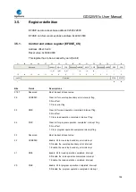 Preview for 108 page of GigaDevice Semiconductor GD32W515 Series User Manual