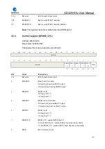 Preview for 110 page of GigaDevice Semiconductor GD32W515 Series User Manual