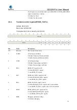 Preview for 111 page of GigaDevice Semiconductor GD32W515 Series User Manual