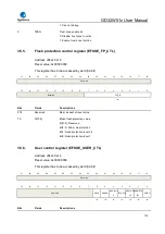 Preview for 112 page of GigaDevice Semiconductor GD32W515 Series User Manual